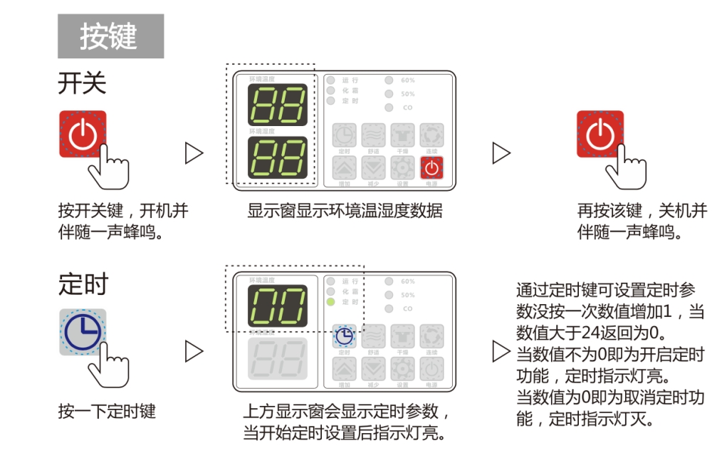 除濕機正確用法，安詩曼除濕機如何保養(yǎng)及維修