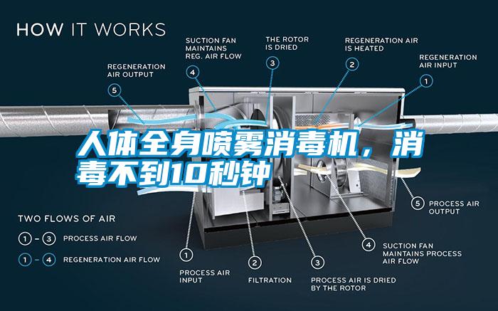 人體全身噴霧消毒機，消毒不到10秒鐘