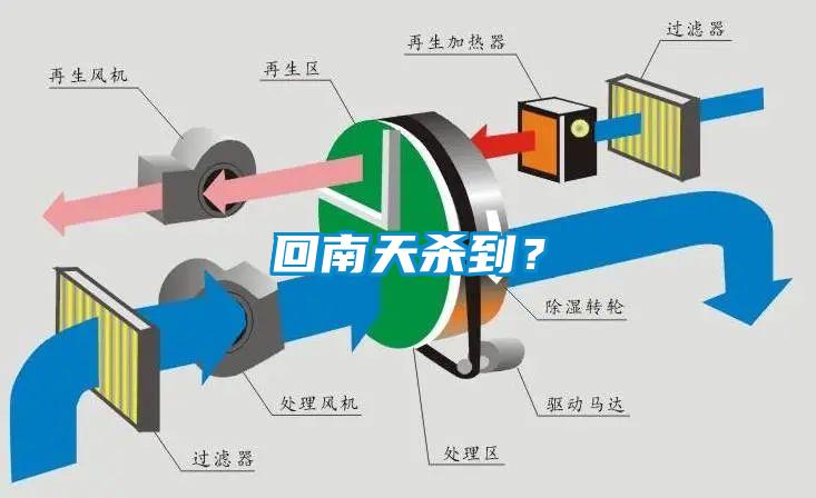 回南天殺到？
