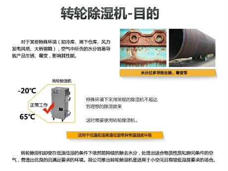 智能大空間除濕機(jī)，打造60度舒適空間