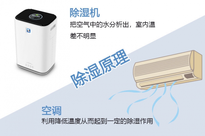 轉(zhuǎn)輪除濕機(jī)確保巧克力加工、儲(chǔ)存不受潮