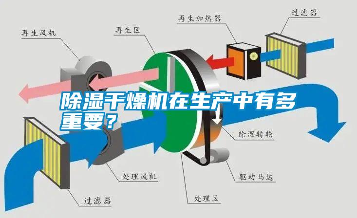除濕干燥機(jī)在生產(chǎn)中有多重要？