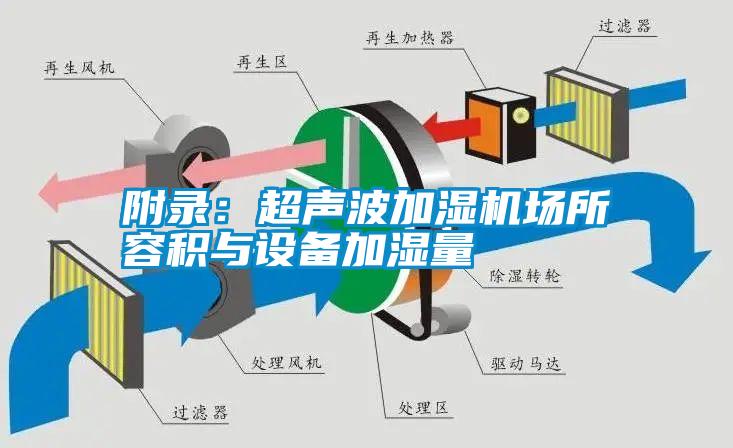 附錄:超聲波加濕機(jī)場所容積與設(shè)備加濕量