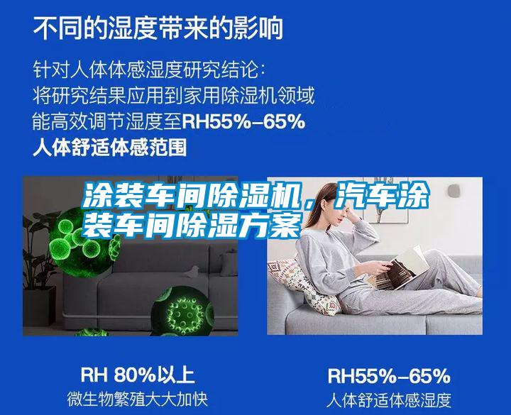 涂裝車間除濕機(jī)，汽車涂裝車間除濕方案