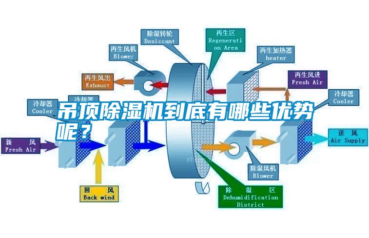 吊頂除濕機到底有哪些優(yōu)勢呢？
