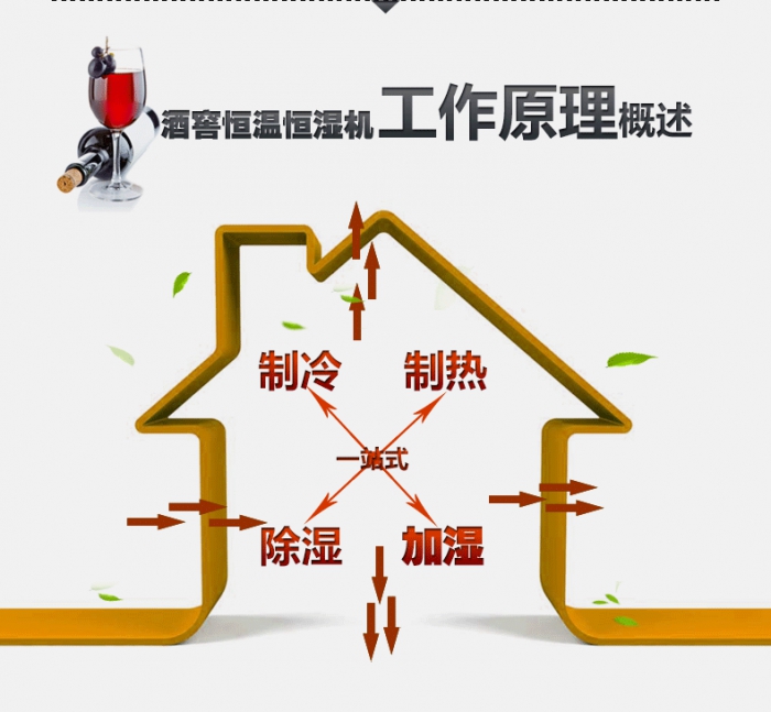 冬天衣服干不了？用除濕機干衣