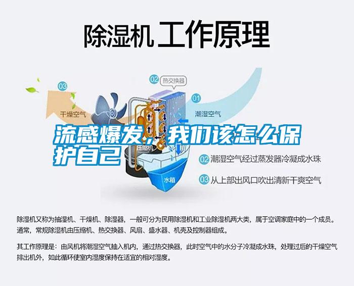 流感爆發(fā)，我們?cè)撛趺幢Ｗo(hù)自己