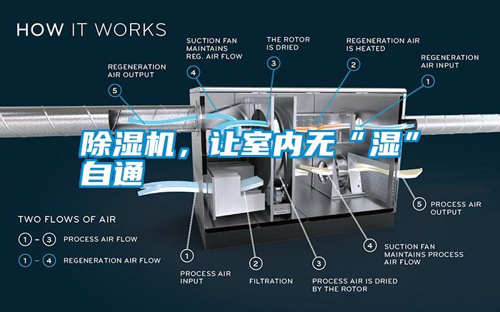 除濕機(jī)，讓室內(nèi)無(wú)“濕”自通