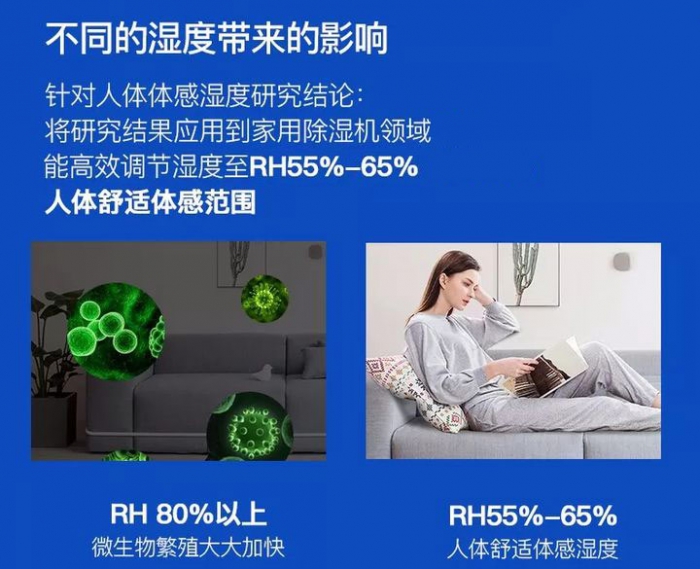 智能控濕型除濕機(jī)，高精度濕度控制設(shè)備