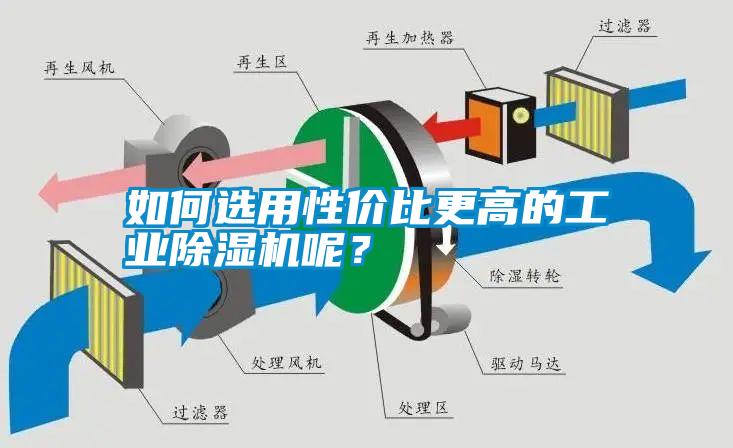 如何選用性價比更高的工業(yè)除濕機呢？