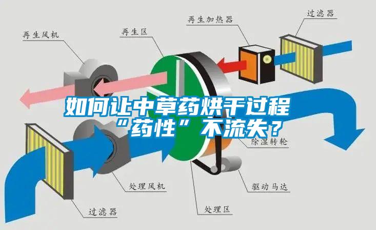 如何讓中草藥烘干過程“藥性”不流失？