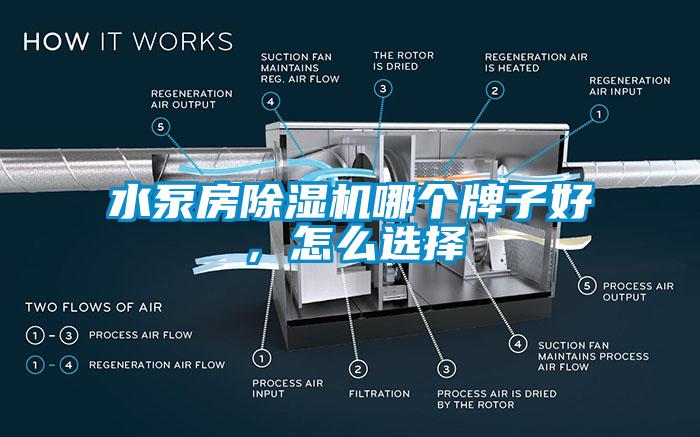 水泵房除濕機(jī)哪個(gè)牌子好，怎么選擇