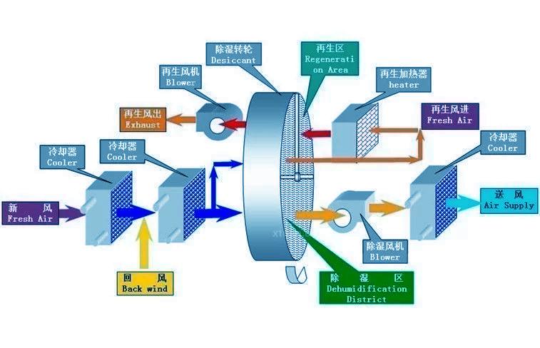 怎樣避免電吹風輻射？除濕機可以吹頭發(fā)？