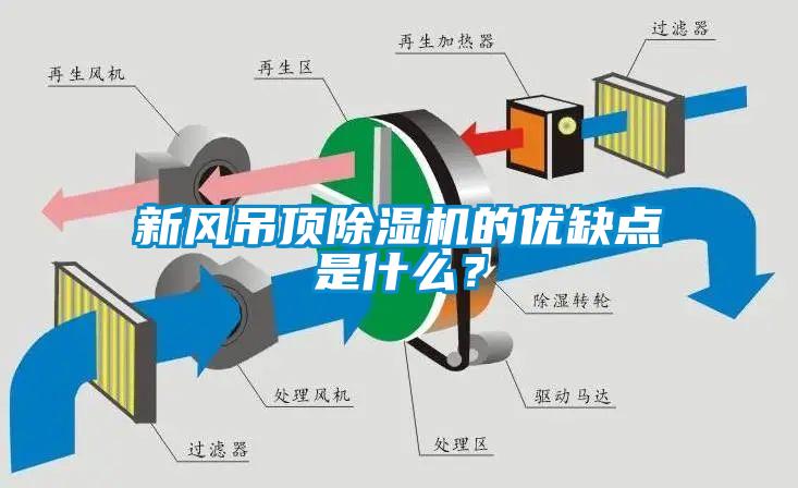 新風(fēng)吊頂除濕機(jī)的優(yōu)缺點(diǎn)是什么？