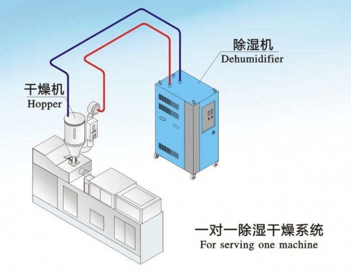 一物降一物，工廠要除濕就用工業(yè)除濕機