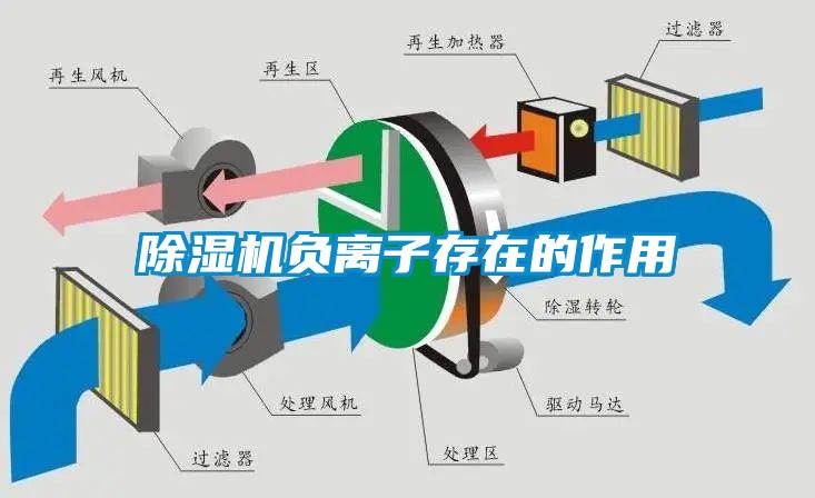除濕機負(fù)離子存在的作用