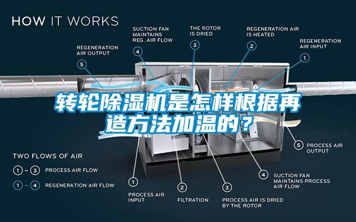 轉(zhuǎn)輪除濕機是怎樣根據(jù)再造方法加溫的？