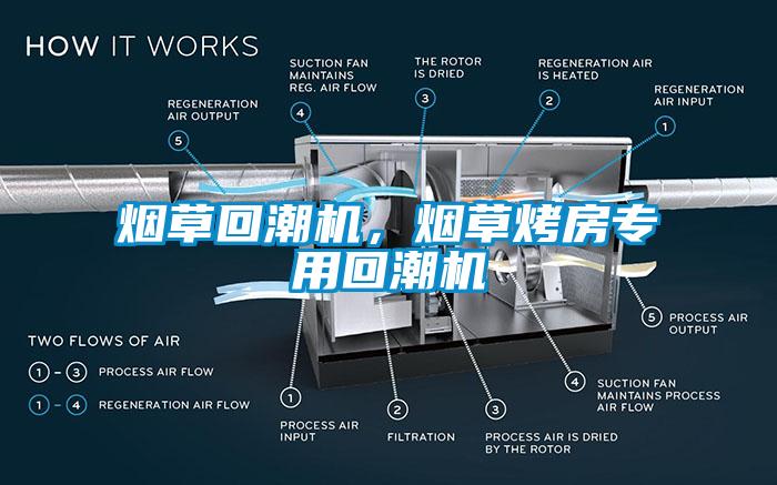 煙草回潮機，煙草烤房專用回潮機