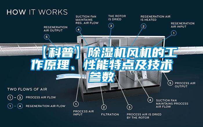 【科普】除濕機(jī)風(fēng)機(jī)的工作原理、性能特點(diǎn)及技術(shù)參數(shù)