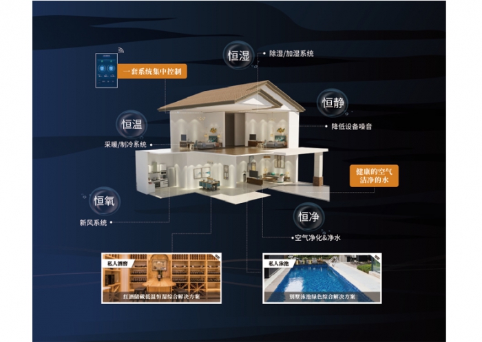 防霾、全熱交換、新風、除濕，防霾全熱交換新風除濕機四大功能詮釋家居健康新定義