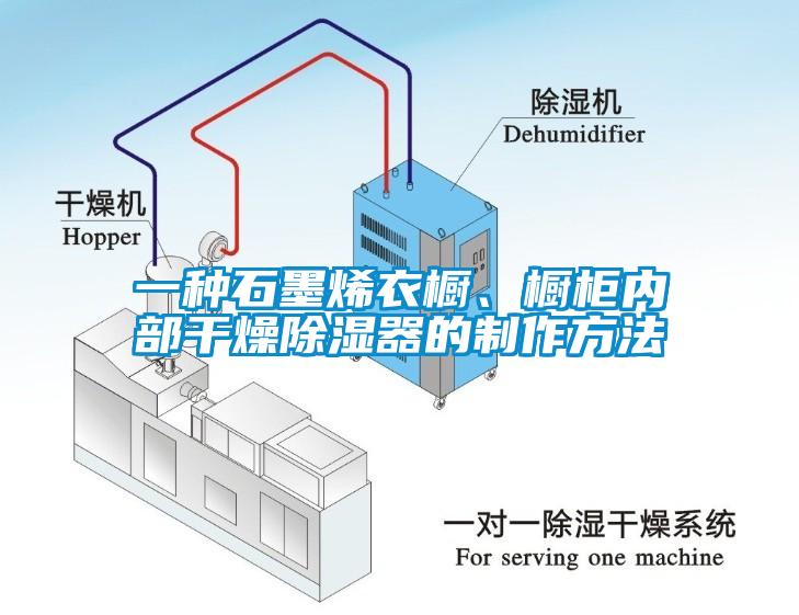 一種石墨烯衣櫥、櫥柜內(nèi)部干燥除濕器的制作方法