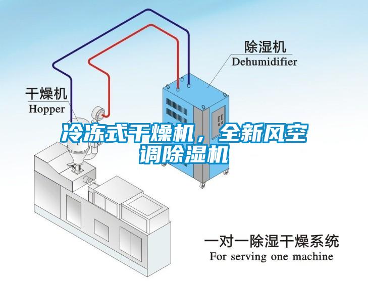 冷凍式干燥機(jī)，全新風(fēng)空調(diào)除濕機(jī)
