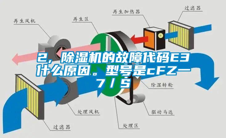 2, 除濕機(jī)的故障代碼E3什么原因。型號(hào)是cFZ一7／S