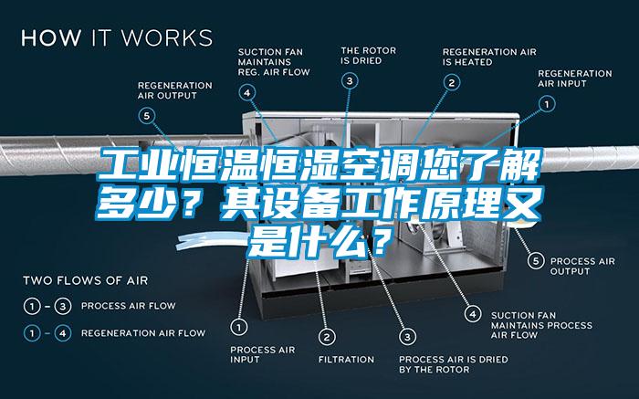 工業(yè)恒溫恒濕空調您了解多少？其設備工作原理又是什么？