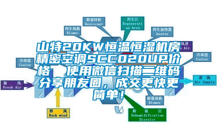 山特20KW恒溫恒濕機房精密空調SCC020UP價格  使用微信掃描二維碼分享朋友圈，成交更快更簡單！