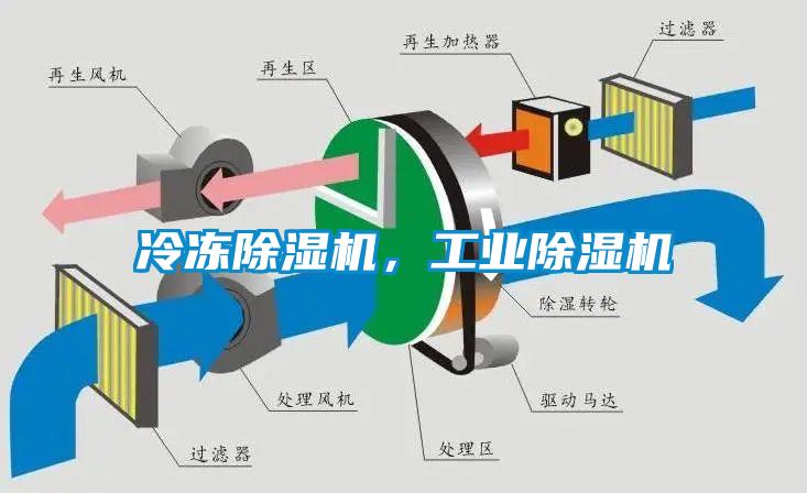冷凍除濕機(jī)，工業(yè)除濕機(jī)