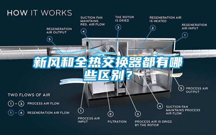 新風(fēng)和全熱交換器都有哪些區(qū)別？