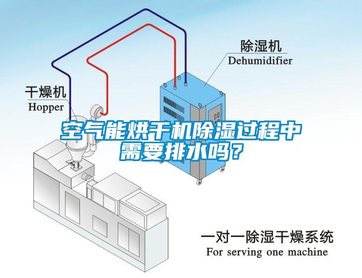 空氣能烘干機(jī)除濕過程中需要排水嗎？