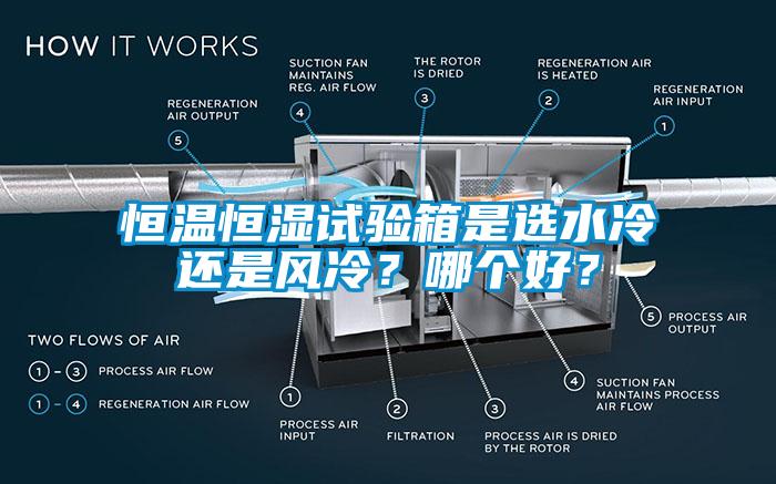 恒溫恒濕試驗箱是選水冷還是風(fēng)冷？哪個好？