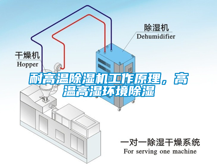 耐高溫除濕機工作原理，高溫高濕環(huán)境除濕