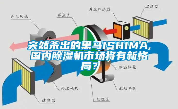 突然殺出的黑馬ISHIMA,國內(nèi)除濕機(jī)市場將有新格局？