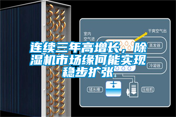 連續(xù)三年高增長，除濕機市場緣何能實現(xiàn)穩(wěn)步擴張