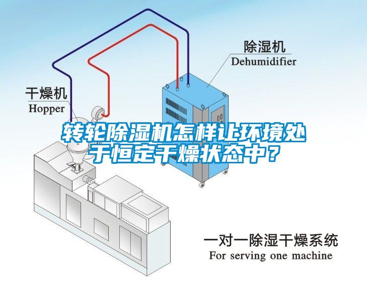 轉(zhuǎn)輪除濕機(jī)怎樣讓環(huán)境處于恒定干燥狀態(tài)中？