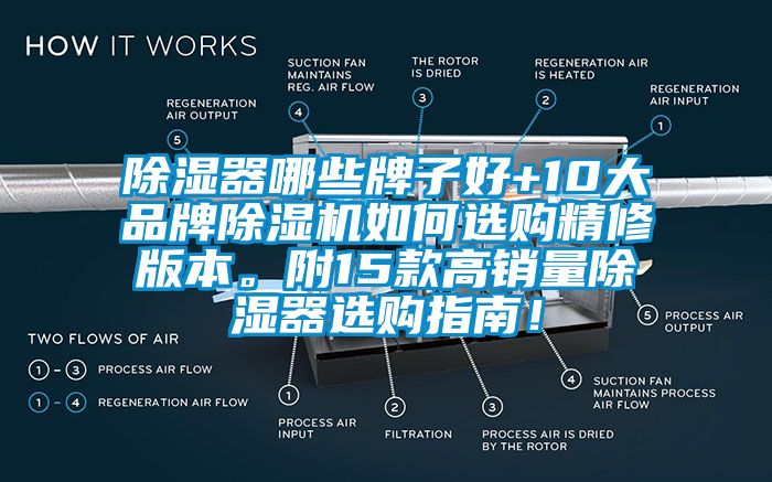 除濕器哪些牌子好+10大品牌除濕機如何選購精修版本。附15款高銷量除濕器選購指南！