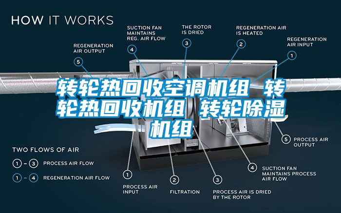 轉輪熱回收空調(diào)機組 轉輪熱回收機組 轉輪除濕機組