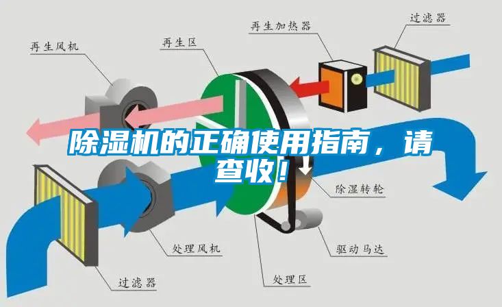 除濕機(jī)的正確使用指南，請(qǐng)查收！