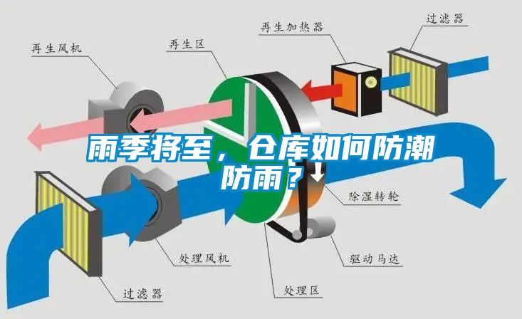 雨季將至，倉庫如何防潮防雨？
