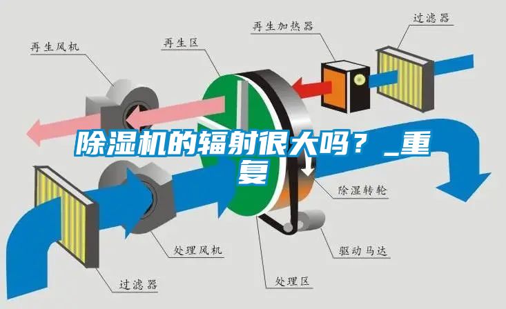 除濕機(jī)的輻射很大嗎？_重復(fù)