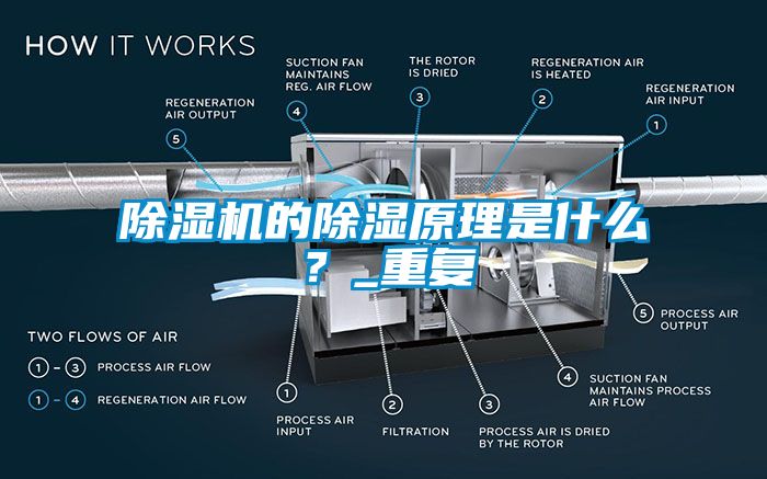 除濕機的除濕原理是什么？_重復(fù)