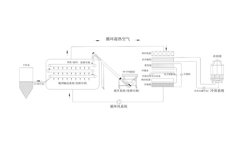 年省成本超200萬(wàn)？電鍍污泥烘干機(jī)應(yīng)用案例及效益
