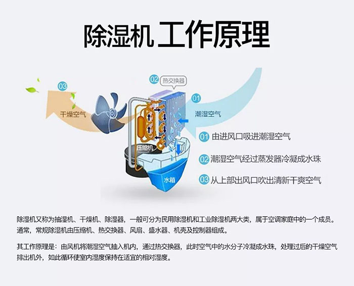 廠房抽濕機(jī)哪個(gè)好？工業(yè)廠房除濕機(jī)哪家好？